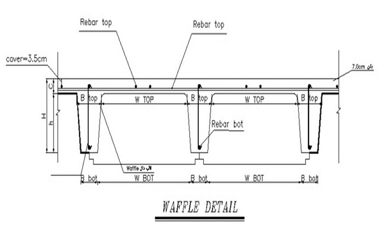 طراحی فاز یک و طراحی تخصصی سازه